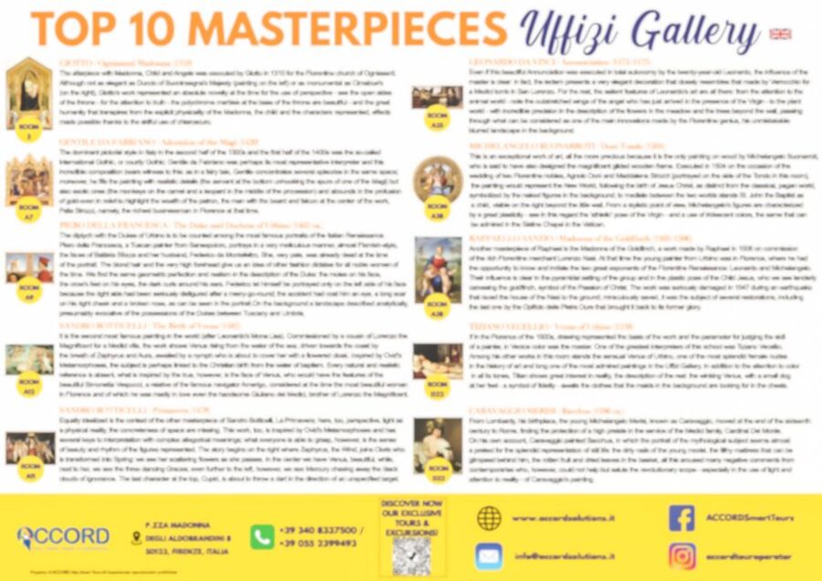 Florence: Uffizi Priority Ticket & Masterpieces Audio App - What this experience does not provide