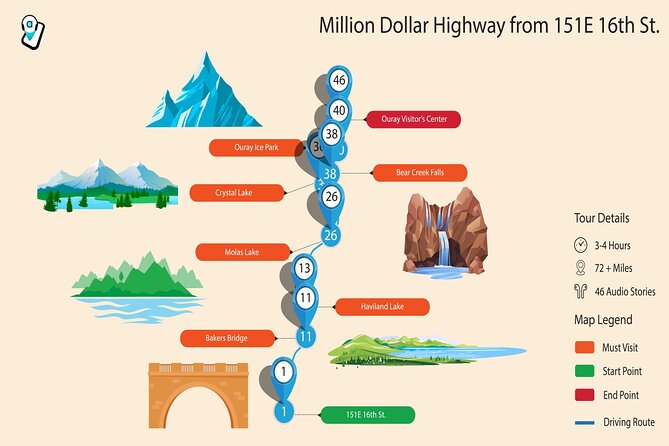 Million Dollar Highway Self-Guided Driving Audio Tour - Baker’s Bridge and Haviland Lake