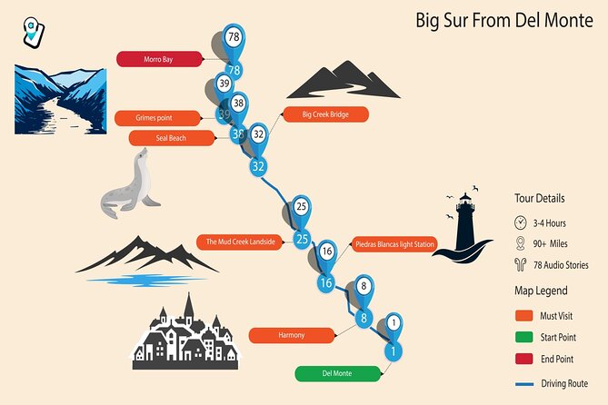PCH: Big Sur Self-Guided Audio Tour from Monterey & Morro Bay - Overlooks, seals, and McWay Falls