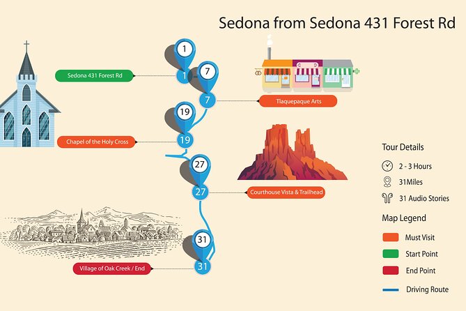 Sedona & Red Rock State Park Self-Guided Driving Audio Tour - How this Sedona driving tour works