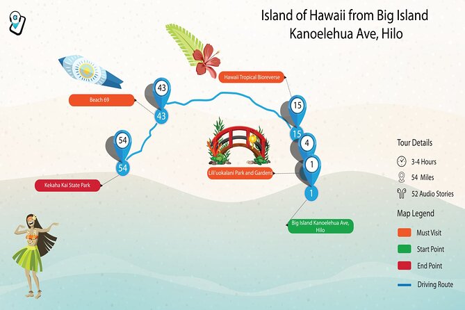 Ultimate Hawaii Road Trip: 4-Island Self-Guided Audio Tours - Road to Hana: the main Maui drive